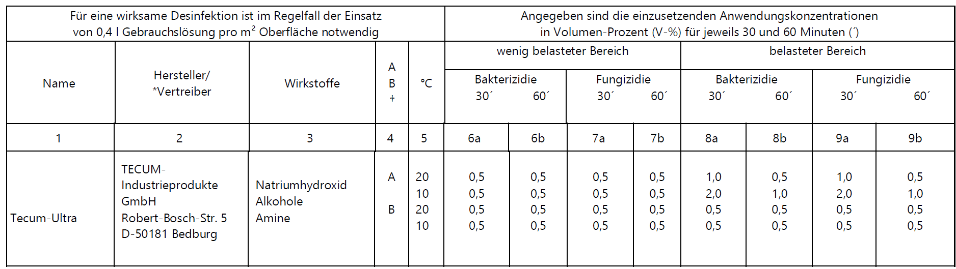 Tecum Ultra Dosierung Tecum-Ultra Dosierung